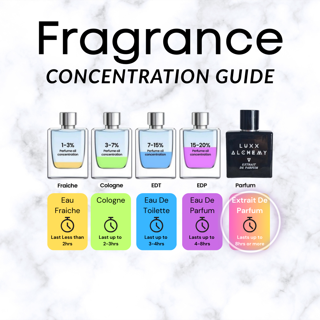 Aurum Vitae 79 - Inspired by YSL Libre Parfum (Intense)